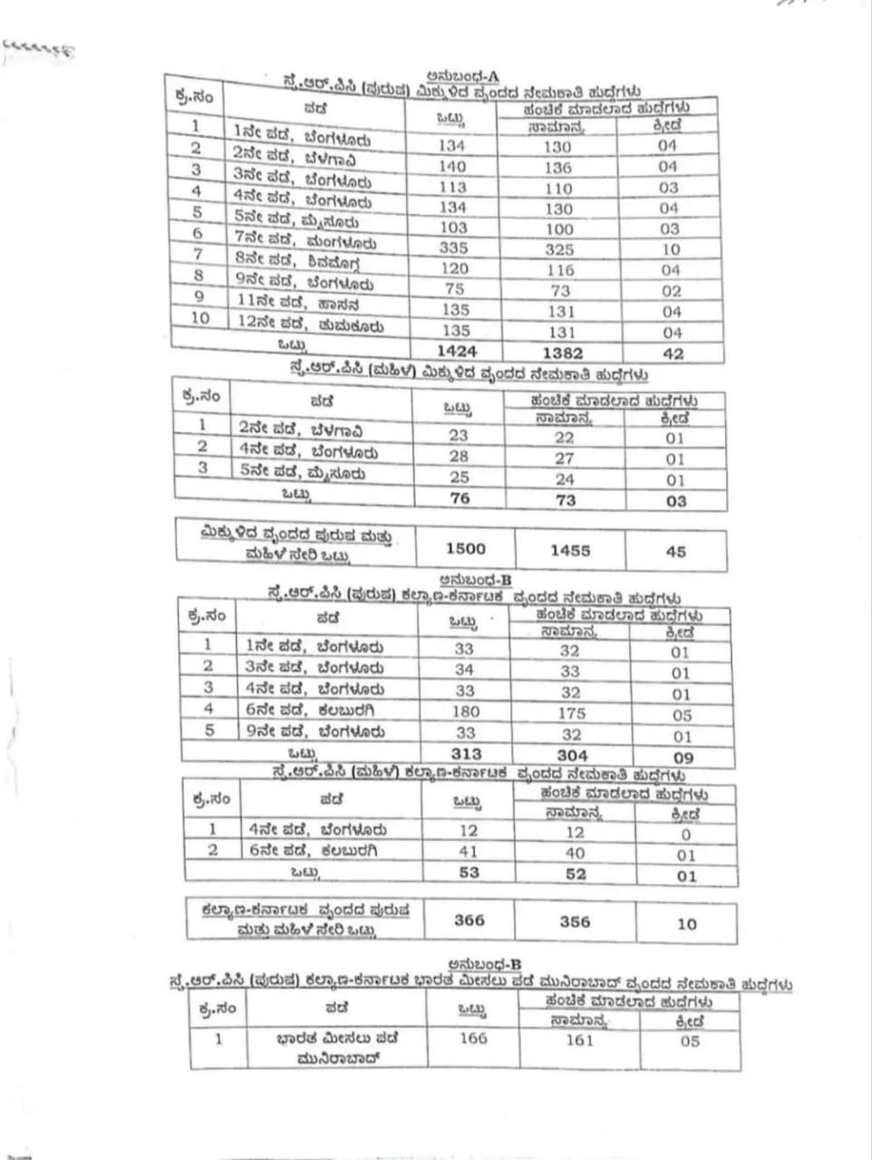 KSRP Constable Recruitment 2025